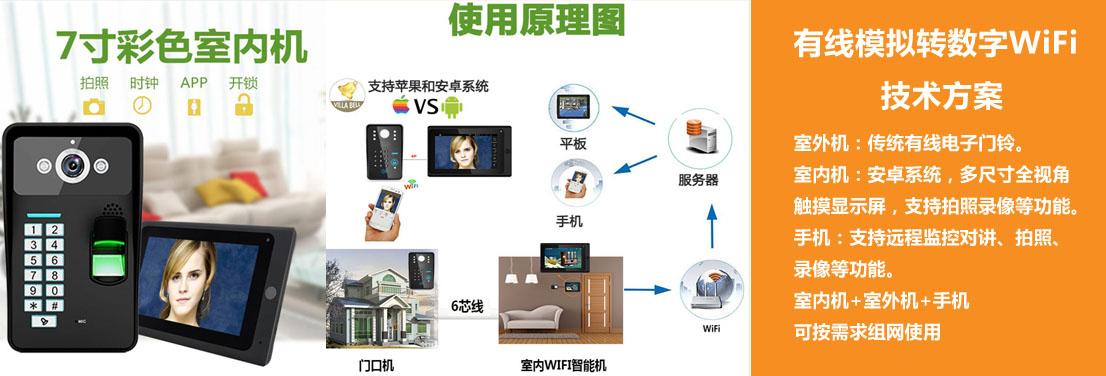 有线模拟转数字WIFI方案